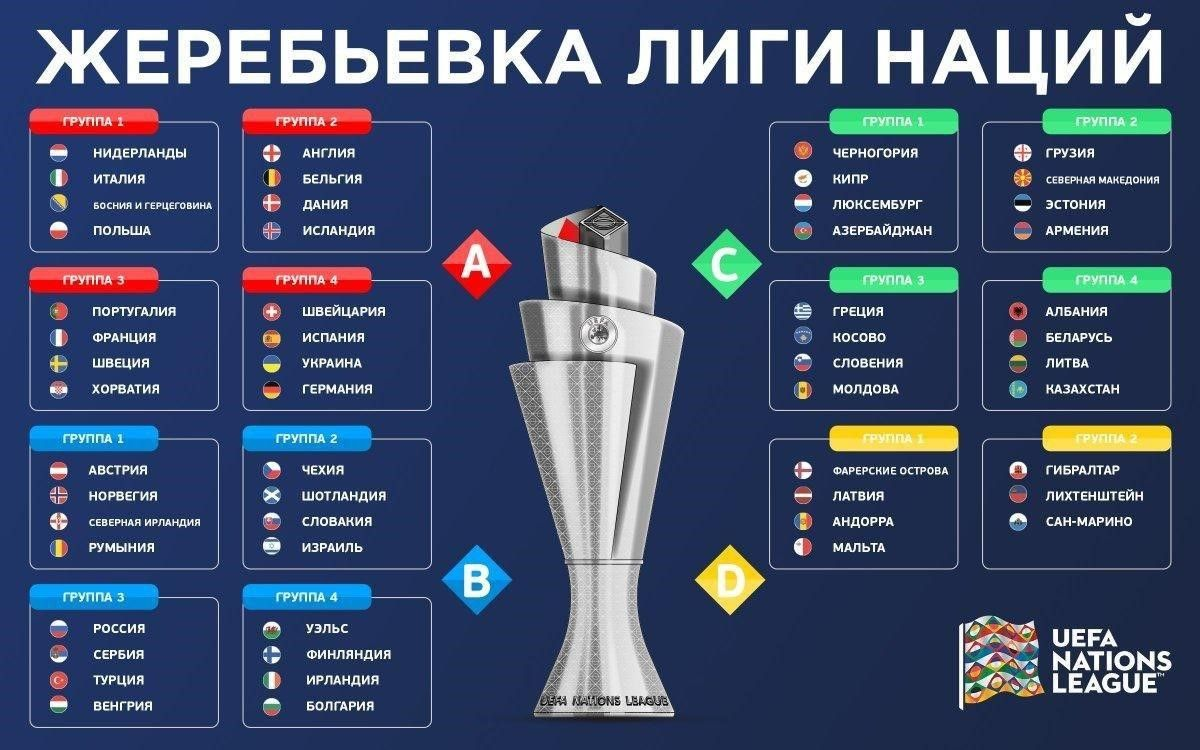 Все о Лиге наций-2020/21