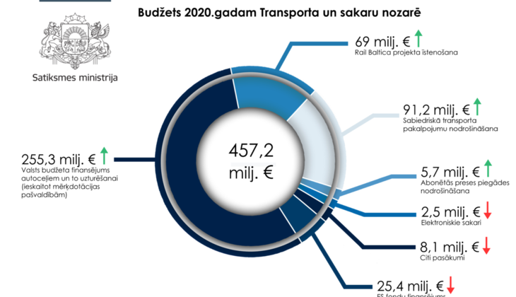 Ущерб от контрабанды за 8 месяцев составил 12 млн евро