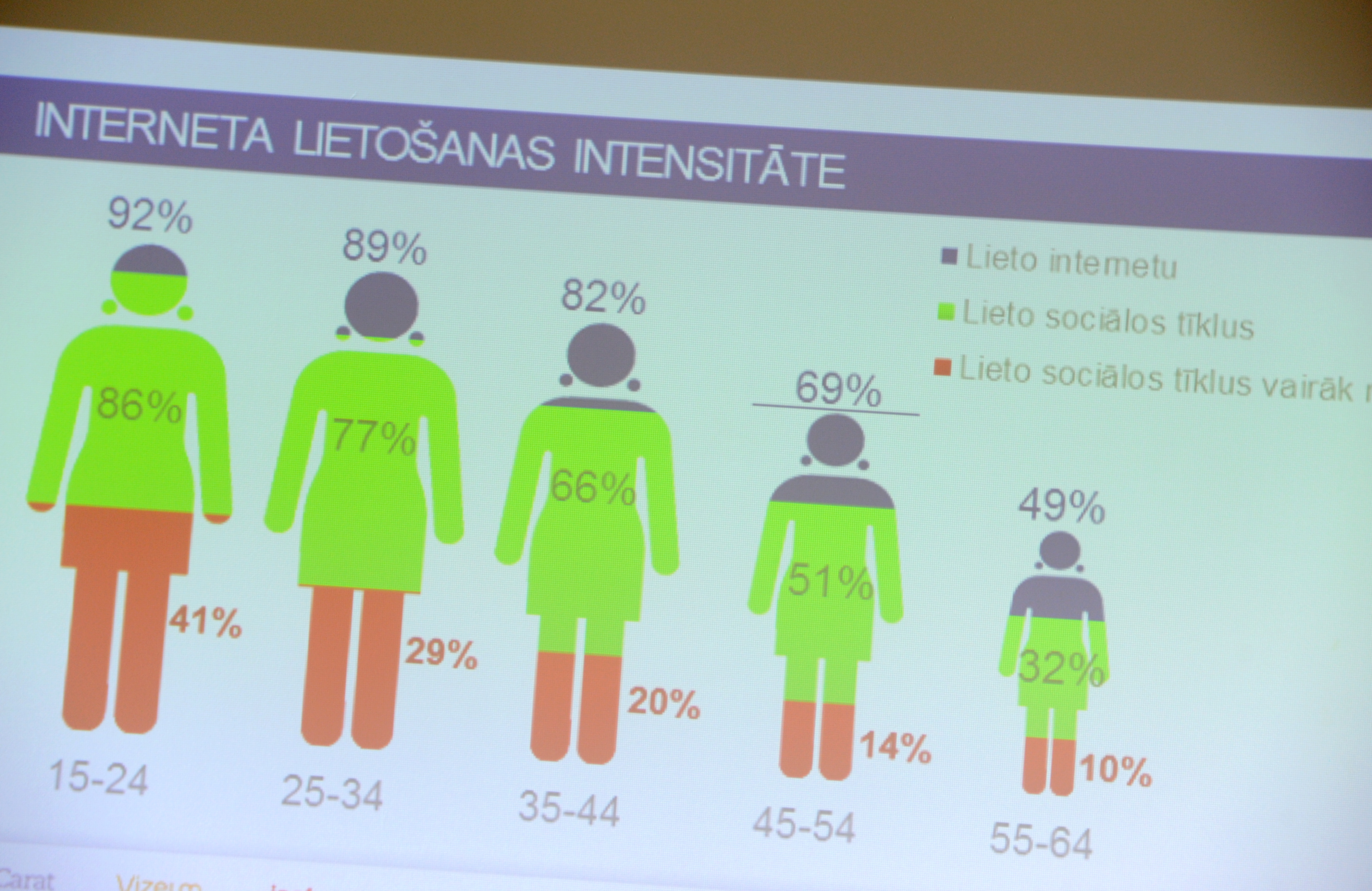 Kvalitatīvu pakalpojumu nodrošināšanai jāļauj speciālistam piekļūt elektronisko sakaru tīklam