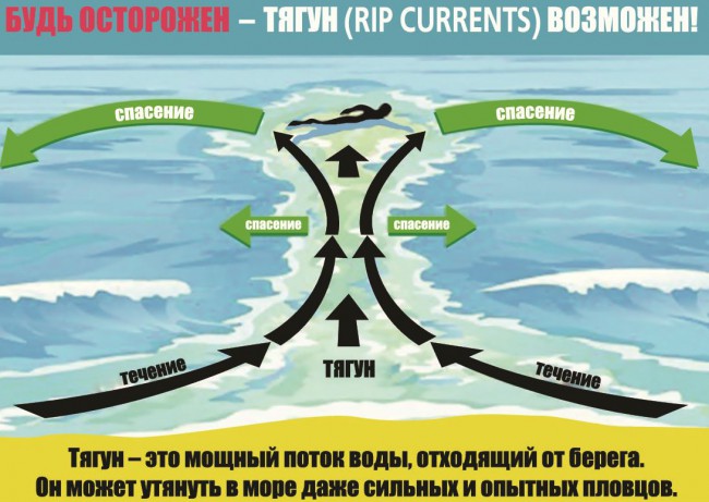Без паники! Что делать, если уносит в море (с видеопримером) Без паники! Что делать, если уносит в море (с видеопримером)