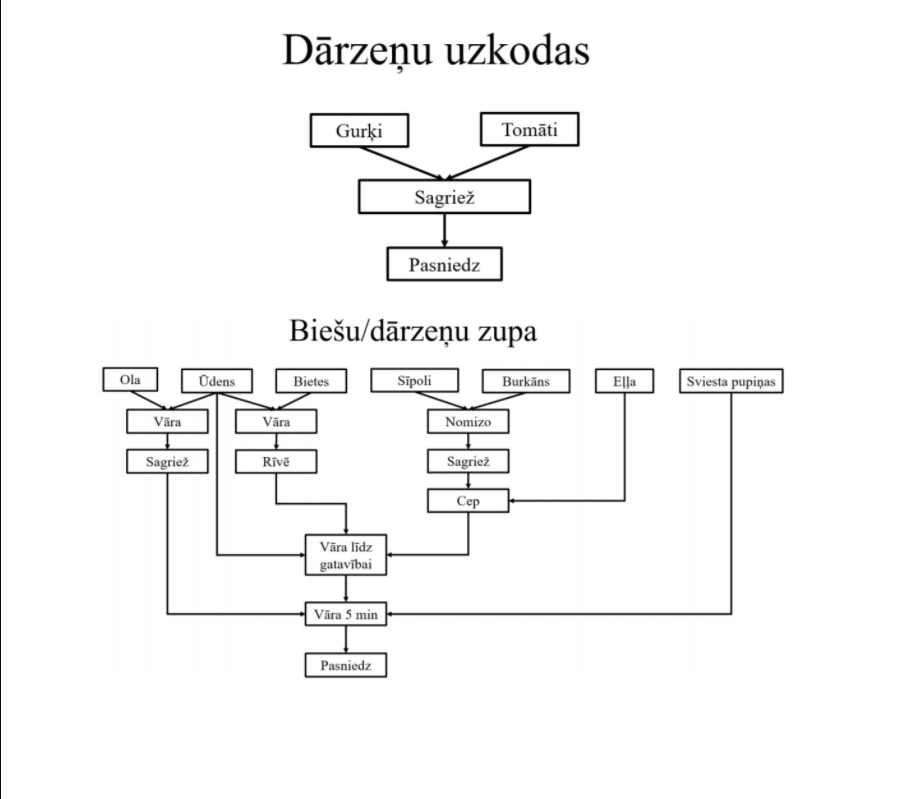 ЛСА опубликует для всех желающих рецепты и схемы приготовления "ковид салатов"