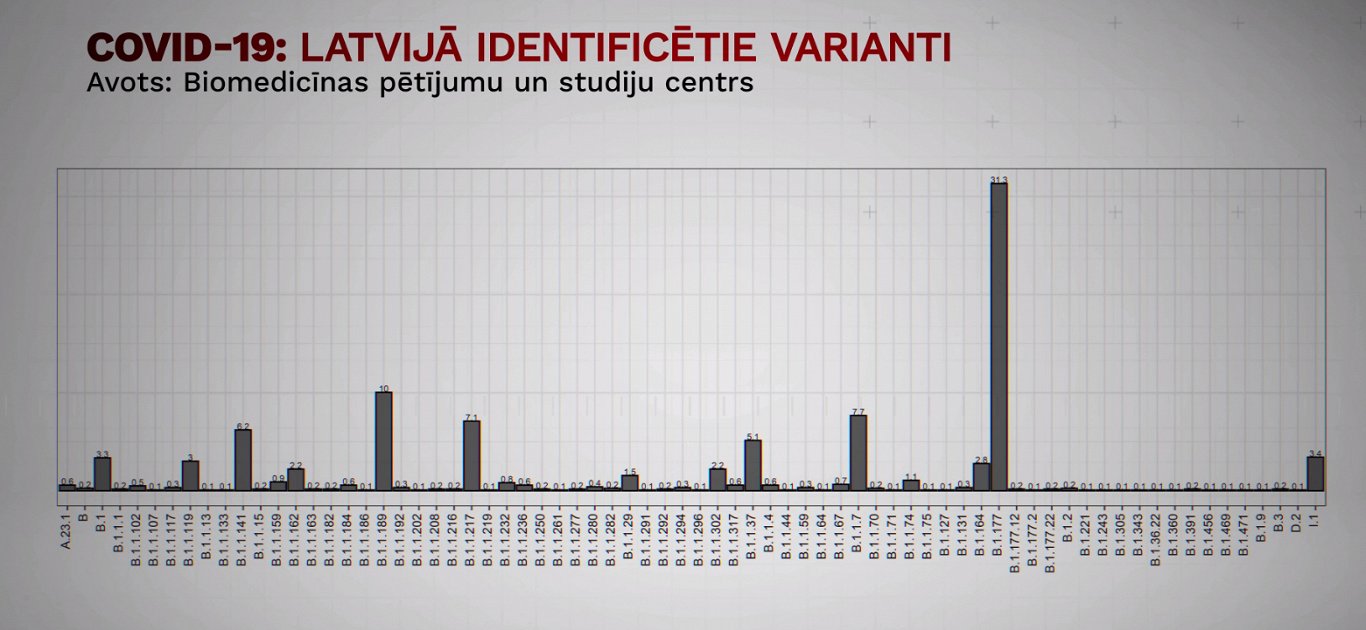 LTV: вакцина не сработала из-за мутации Covid-19