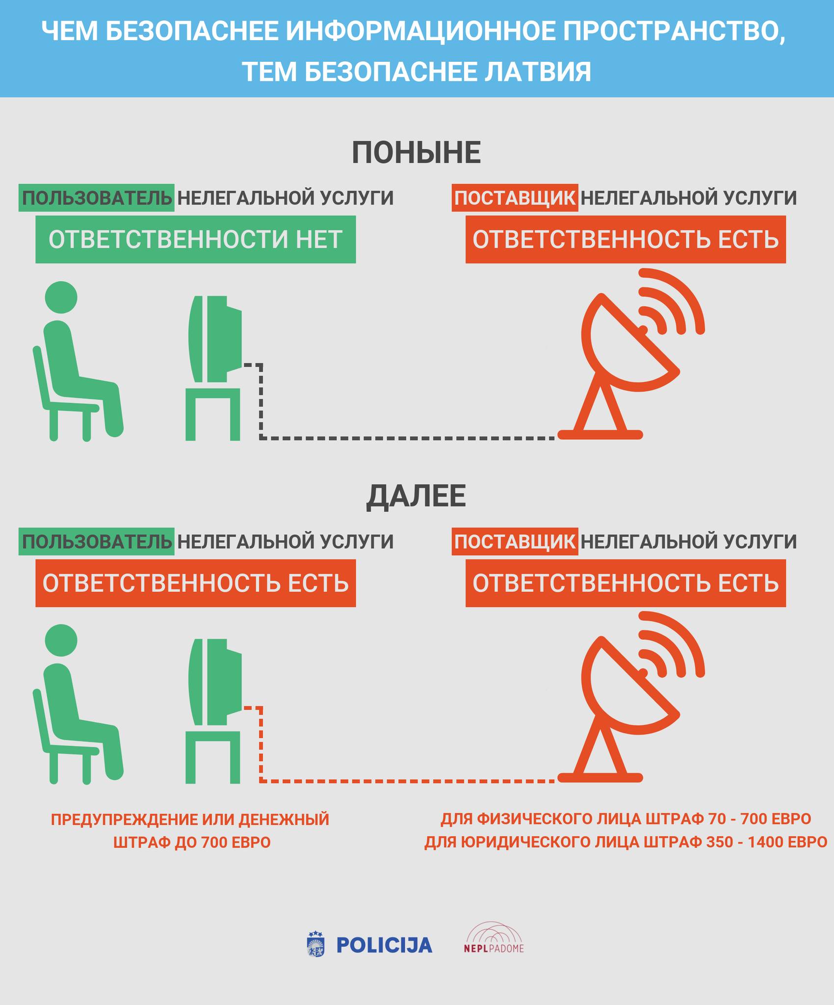 Жителей хотят штрафовать за просмотр нелегального контента в Латвии