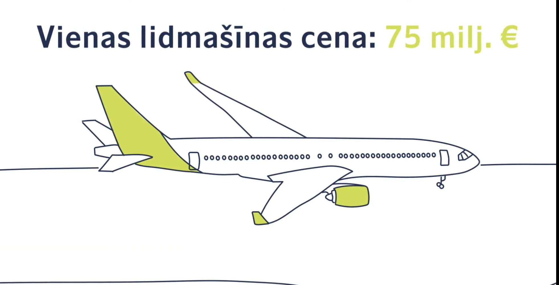 airBaltic выпустила простое видео о текущей ситуации