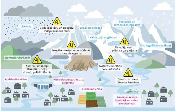 Jaunieši konferencē meklēs risinājumus klimata pārmaiņu radītajiem izaicinājumiem