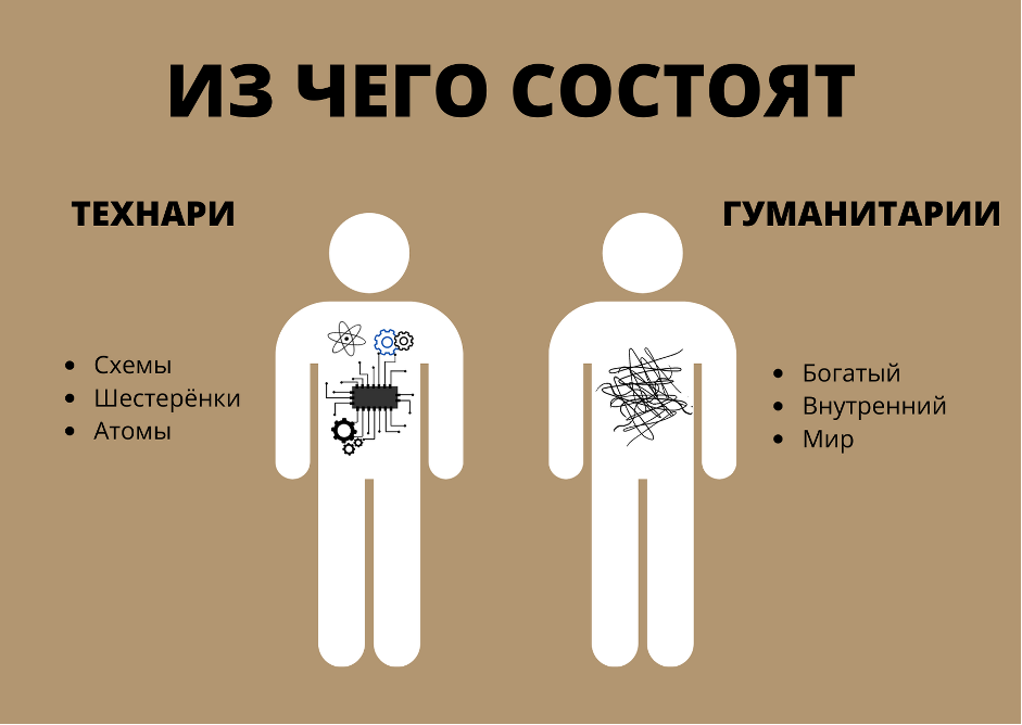 Бизнес требуют немедленно ввести обязательный экзамен по естественным наукам в школах. Не хватает умных голов Бизнес требуют немедленно ввести обязательный экзамен по естественным наукам в школах. Не хватает умных голов